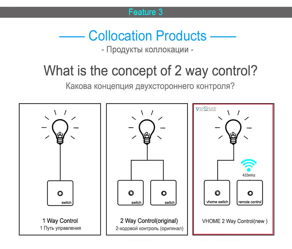 Vhome RF 433 МГц беспроводной пульт дистанционного управления умные переключатели, переключатель формы управления для сенсорных выключателей, гаражных дверей, электрических штор