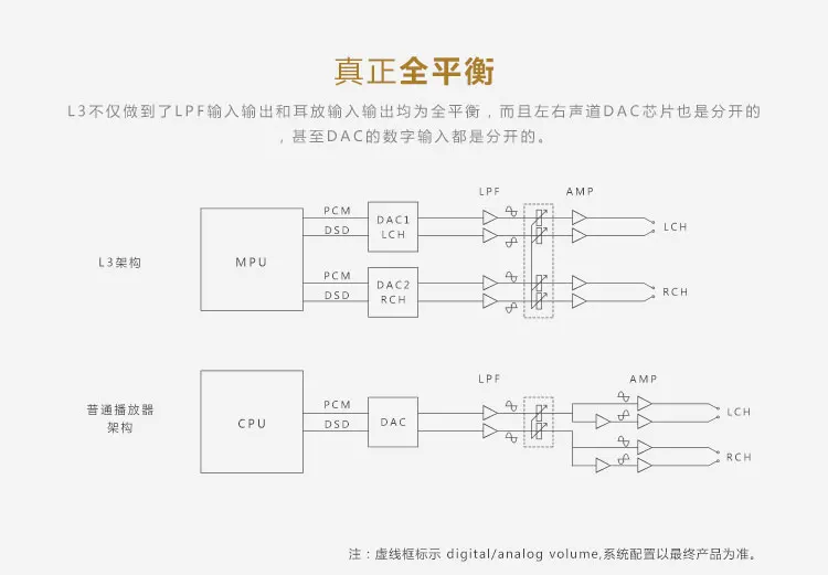 Роскошный и точный L3 Pro Портативный двойной DSD ЦАП USB ECC MLC HIFI музыка без потерь углеродный сбалансированный аудио музыкальный плеер MP3