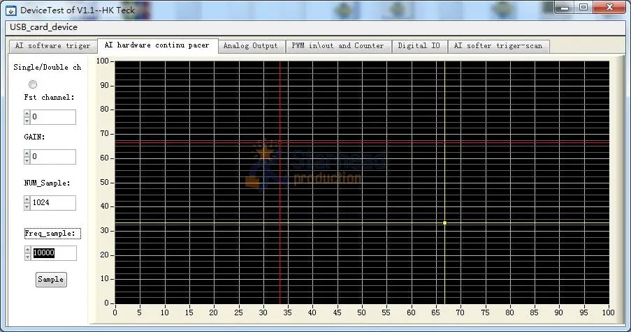 USB DAQ модуль сбора данных 16AD 2AO 8DI 8DO ШИМ счетчик 100 Ksps, LabVIEW delphi vp.net VC6.0 Matlab Labwindows примеры