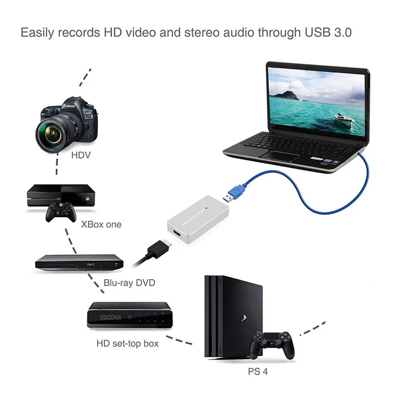 Hdmi-usb 3,0 карта видеозахвата 1080P 60 прямая трансляция для PS3 PS4 XBox телефон игры встречи потоковая запись Skype Youtube