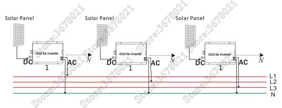 Средняя сетка галстук Inverter1000W 1300 Вт MPPT 24 В/30 в 36 В функция панели Чистая синусоида 110 В 220 В выход на сетке галстук инвертор