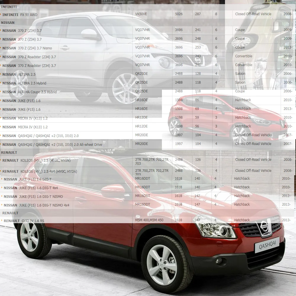 Катушка зажигания с сопротивлением для INFINITI NISSAN JUKE MICRA IV NOTE QASHQAI X-TRAIL RENAULT 1.6L 2.5L 22448-JA00C 22448ED000