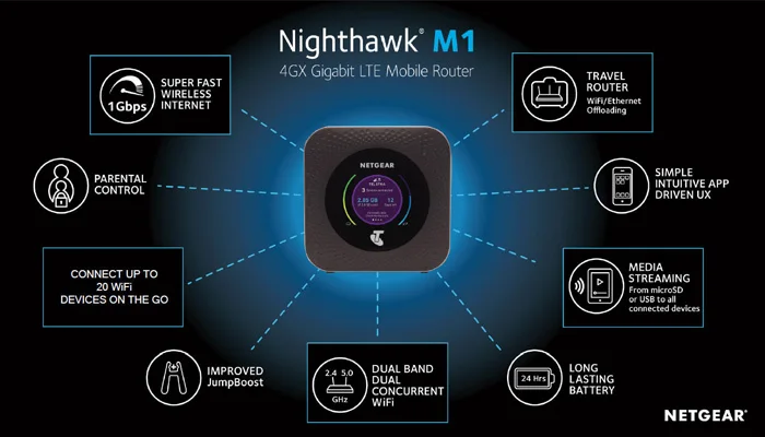 Разблокированный Мобильный маршрутизатор Netgear Nighthawk M1 MR1100 4GX Gigabit LTE cat16