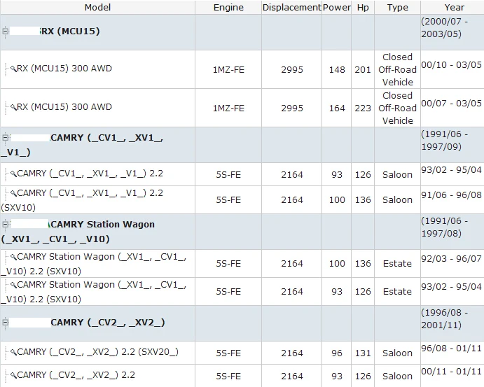 Передняя(подвесное колесо) Ступица колеса OEM 43502-32070 для T-1MZ-FE 5S-FE RX CAMRY/CAMRY станция вагон