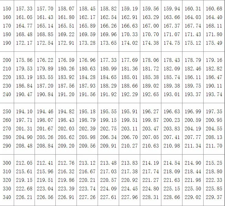 Быстро 5 шт. 200 мм Pt100 K/E CU50 Тип регулятор температуры с термопарным WZP-187 нержавеющая сталь водонепроницаемый датчик температуры зонд