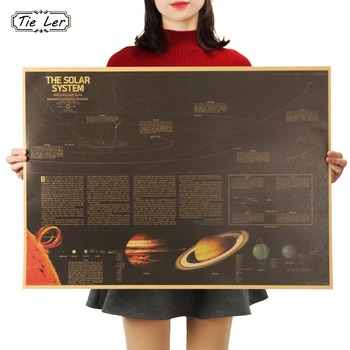 

TIE LER Nine Planets In The Solar System Poster Coffee Bar Decor Living Room Retro Kraft Paper Wall Sticker 72.5X51.5cm