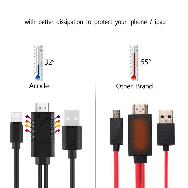 AHHROOU HDMI конвертер для Lightning-HDMI Переходный кабель USB HDMI tv Цифровой AV адаптер для iPhone X 8 7 6 S 5 iPad Pro Air IOS