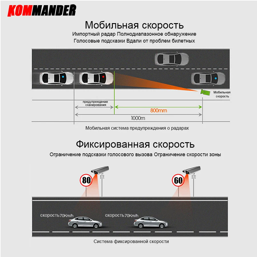 Видеорегистратор KOMMANDER для автомобилей 3 в 1: Анти-радар GPS Full HD 1080P; Dashcam рекордеры: спереди и сзади Камера GPS ночное видение Speedcam