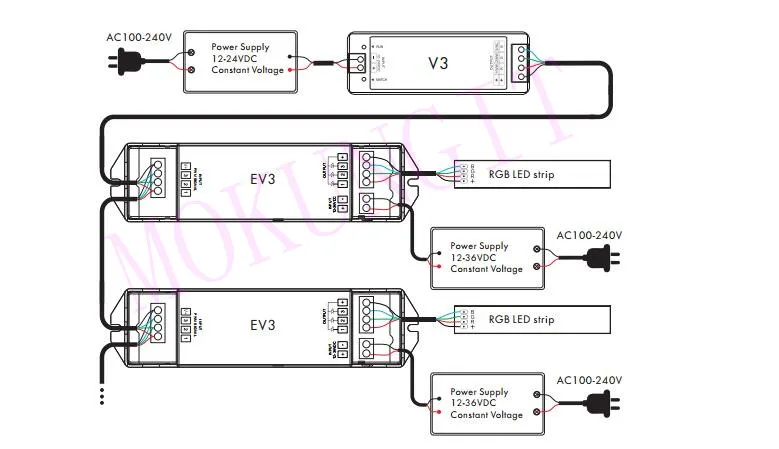 3CH* 6A 12-36VDC CV усилитель мощности EV3 Диммирование/цветовая температура/RGB 3 в 1 постоянное напряжение усилитель мощности с ШИМ усилителем