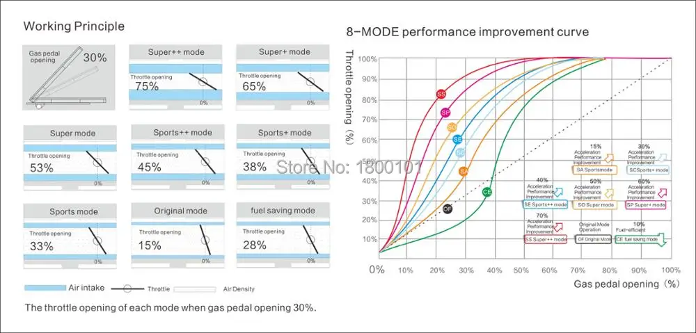 Электронный контроллер дроссельной заслонки sprint booster power конвертер мощная педаль-усилитель commander для обновления автомобиля 5 шт. one link