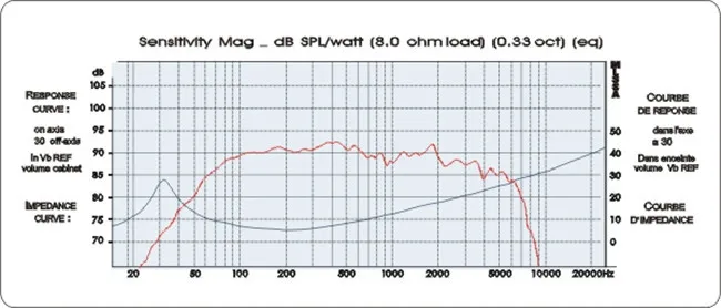 1 шт. динамик DL-800 8 дюймовый басовый динамик 200 Вт 6 Ом динамик для усилителя мощности