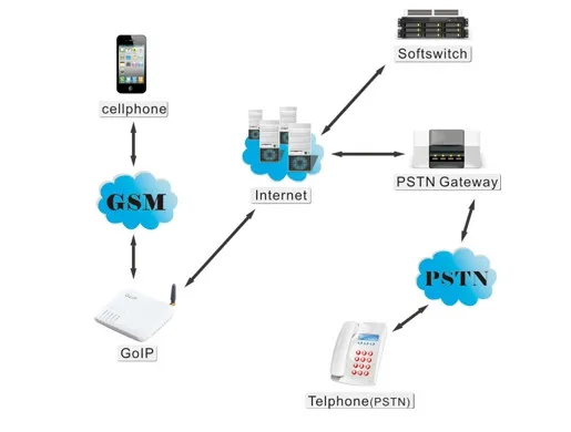 High Quality sms prices