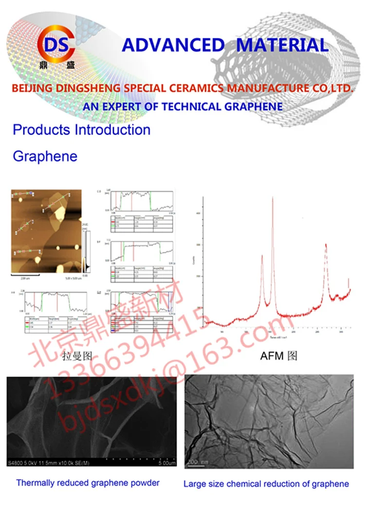 Grafen Nanoplate 3-10 нм