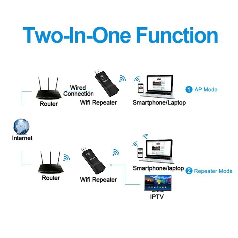 300Mpbs портативный беспроводной WiFi Смарт ТВ сетевой адаптер Универсальный HD ТВ с RJ45 Lan порт повторитель AP USB WPS