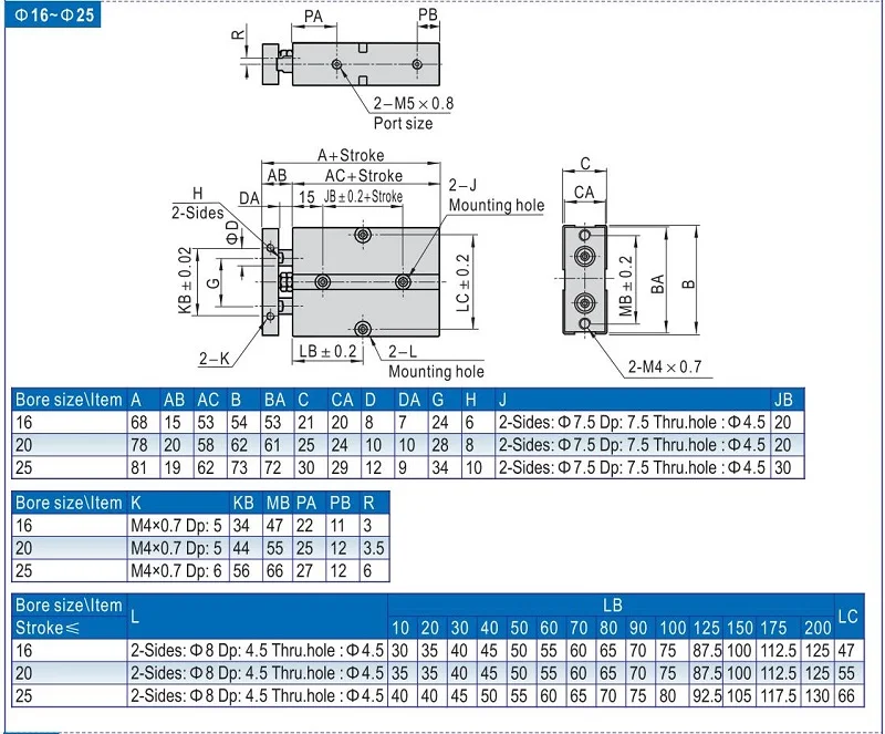 data 5