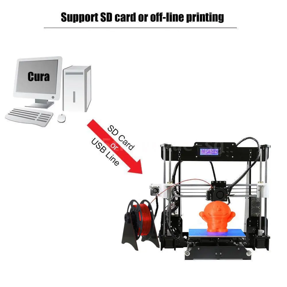 3d принтер сбой питания повторная печать A8 Prusa i3 MK8 LCD2004 MK3 Heatbed DIY kit Impresora 3D|3D