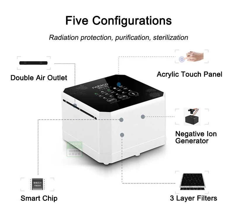 Nobico Многофункциональный очиститель воздуха 100-240 В очиститель воздуха стерилизатор генератор отрицательных ионов Настольный удаление формальдегида