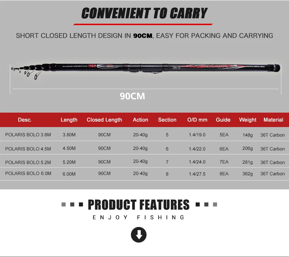 BOLO20-40g------tele spin rod 3