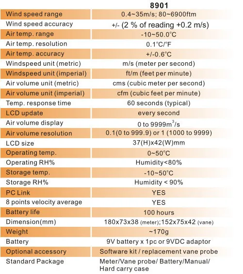 Быстрая цифровой анемометр AZ8901 измеритель скорости ветра ручной тестер температуры воздуха и расходомер воздуха Диапазон 0,4~ 35 м/с