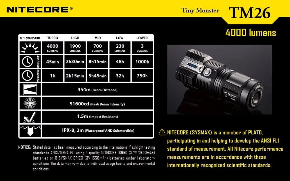 Перезаряжаемый фонарь NITECORE TM26 4* CREE XM-L2 U3 светодиодный Макс. 454 лм дальность луча м водонепроницаемый походный фонарь