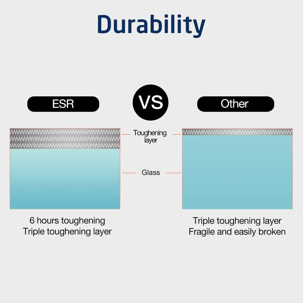 ESR полное покрытие закаленное стекло для iPhone 6s 6plus стекло защитное стекло для iPhone 6 6s Защитная пленка для экрана стекло
