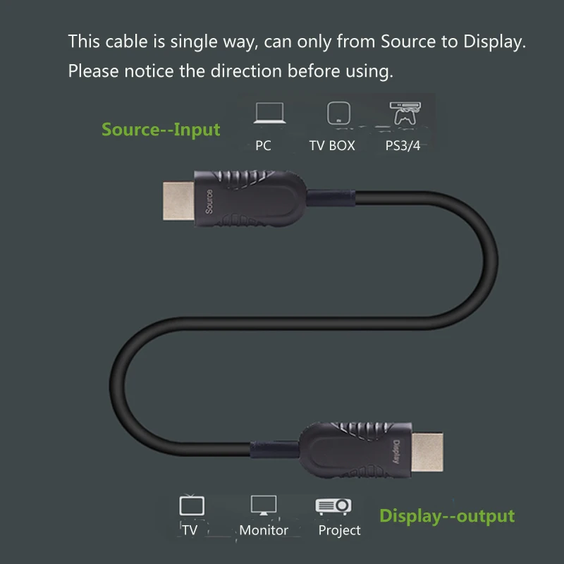 ULT BEST HDMI 2 0 кабель из оптического волокна активный свет Высокая Скорость Ультра HD