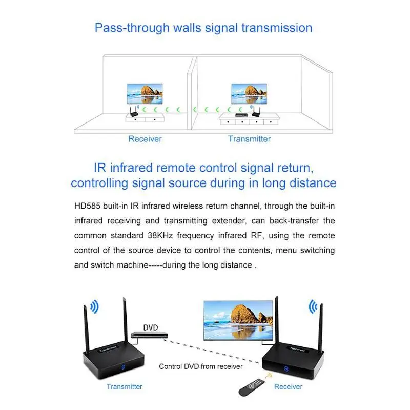 HD585 беспроводной HDMI передатчик приемник видео 5,8 ГГц 350 м AV удлинитель отправителя телеприставка с ИК-пультом дистанционного управления