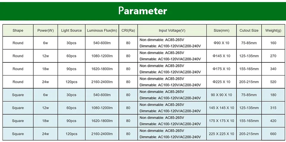 Narrow Frame Led Panel Downlight Dimmable 6w 12w 18w 24w Round Square Ultra Thin Led down light Cold /Warm White Indoor Lighting