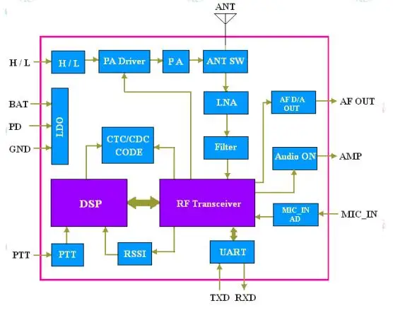 block diagram