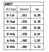 A6027