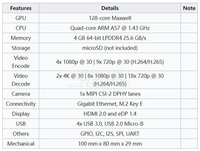 52pi NVIDIA Jetson нано комплект разработчика четырёхъядерный 64-разрядный процессор ARM Процессор 128-интегрированная ядром для artiticial интеллект глубокого обучения AI вычислительная