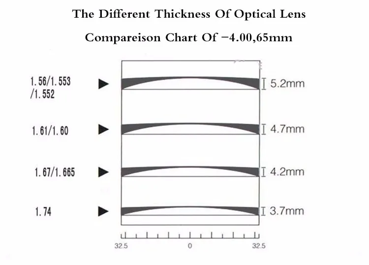 optical lens