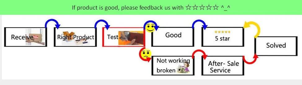 Five star feedback