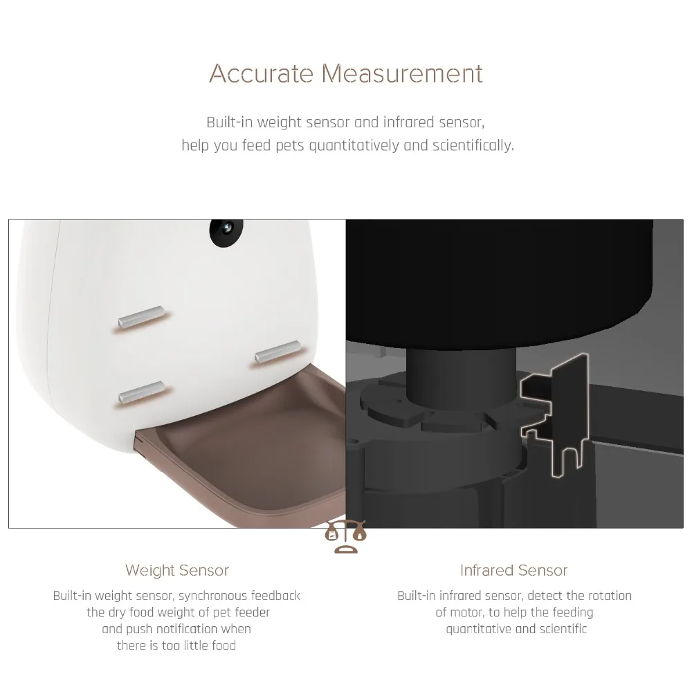 Accurate-Measurement