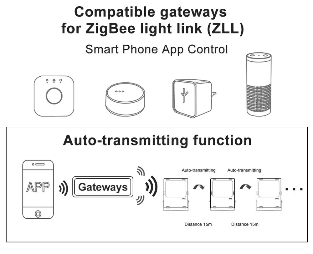 ZIGBEE ZLL светодиодный прожектор, 10 Вт, RGB+ CCT WWCW приложение Контроль цветовой температуры, Открытый водонепроницаемый IP65, работа с Amazon Echo plus светодиодный