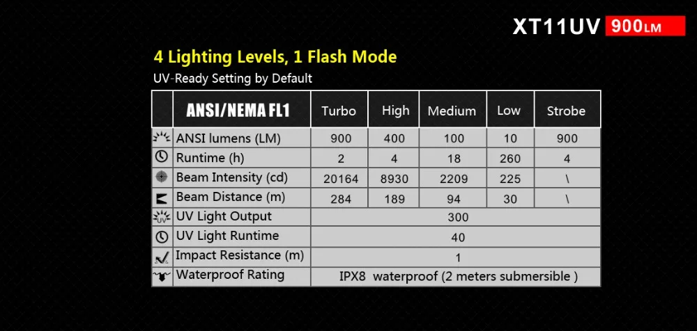 Klarus XT11UV USB Перезаряжаемый светильник-вспышка белый светильник УФ-светильник CREE XP-L V3 3* 365nm UV max 900LM с кабелем для зарядки аккумулятора