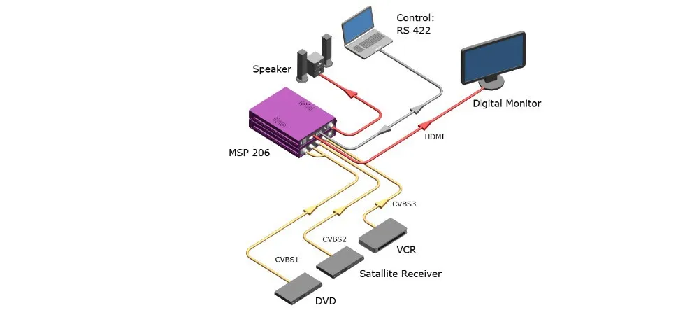 MSP 206 Diagram 20120925