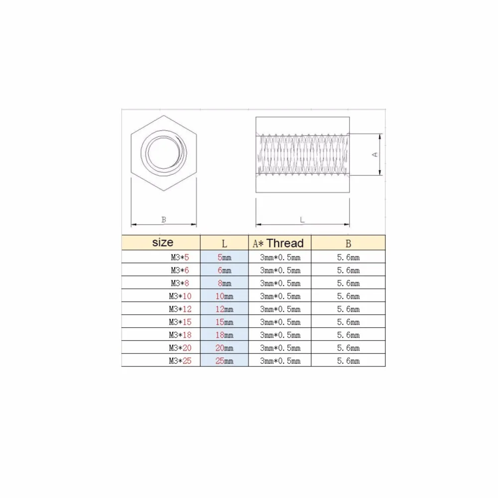 100 шт. черный нейлон M3* 5/6/8/10/12/15/18/20/25 мм Женский шестигранные резьбовые противостояние металлические PA66 нейлоновая стойка для монтажа на печатной платы