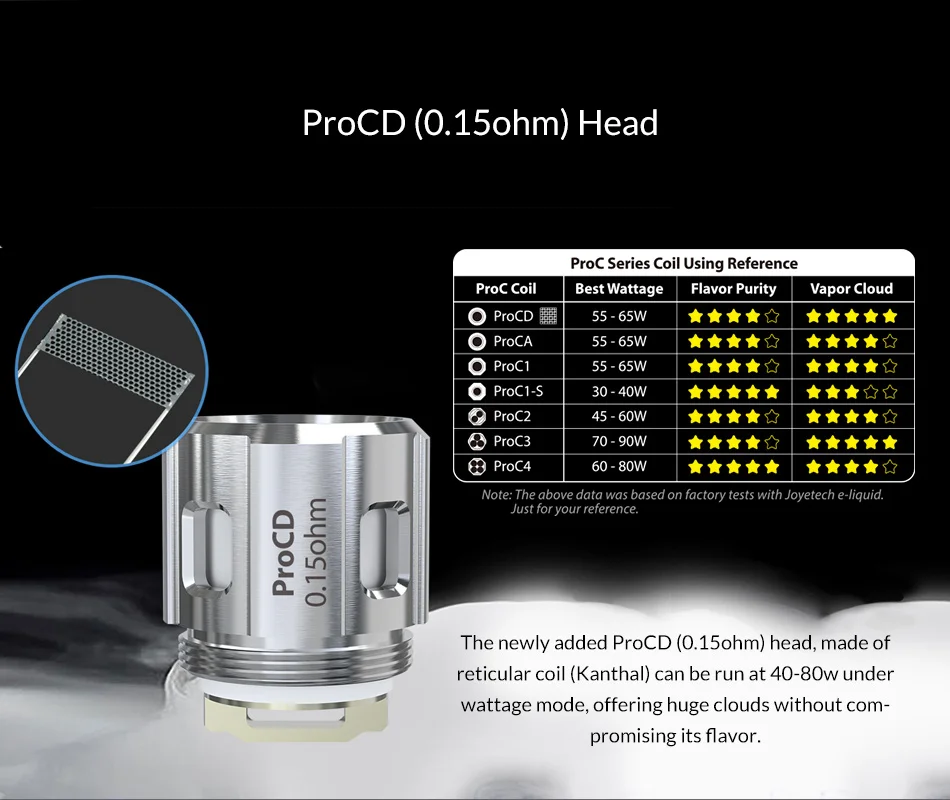 ProCD-(0_01