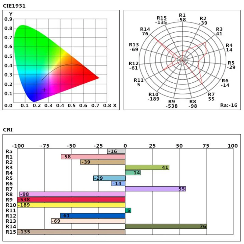 Reflector Series 600W 300W Double Chips LED Grow Light Full Spectrum Indoor Plant Grow Lights Lamps for Indoor Plants (1)