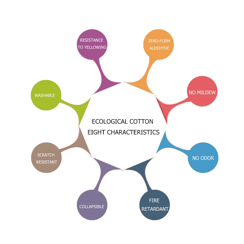 QINGCHUN Custom Print 3D Fabric &Textile Wallcoverings For Walls Cloth Ceiling Matt Silk For Living Room Luxury Europea Flower QINGCHUN Custom Print 3D Fabric &Textile Wallcoverings For Walls Cloth Ceiling Matt Silk For Living Room Luxury Europea Flower