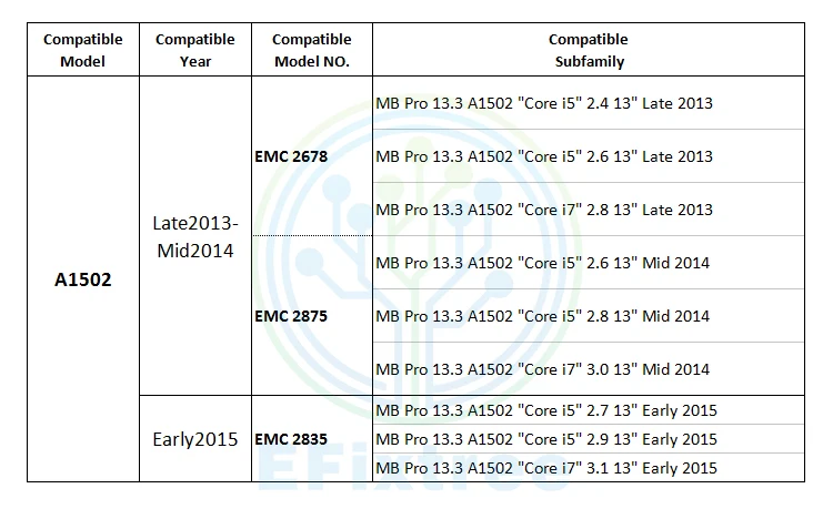 Macbook Pro A1502 13-15