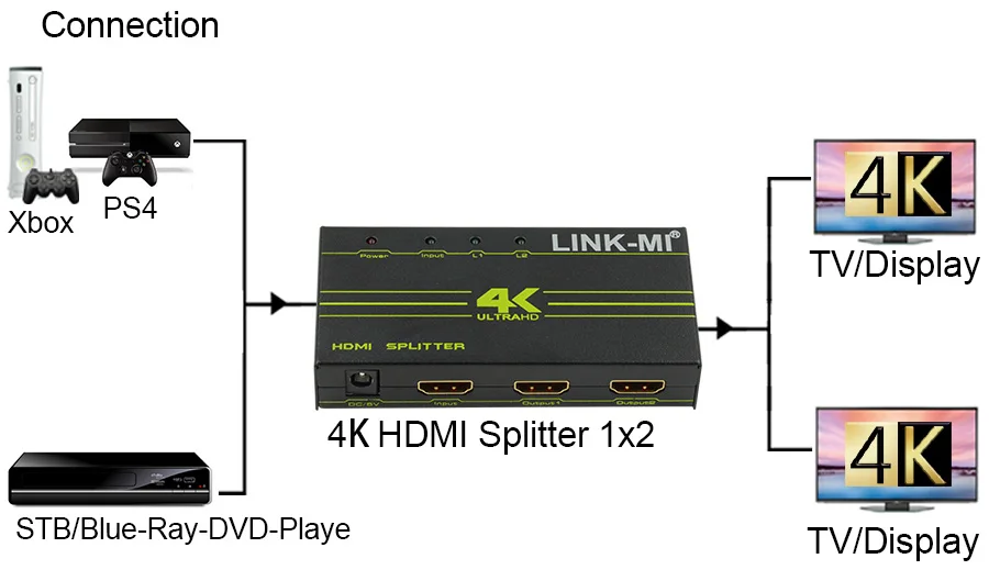 H102G-4K2K HDMI Splitter 1x2 Support 4K2K 3D Compatible (8)