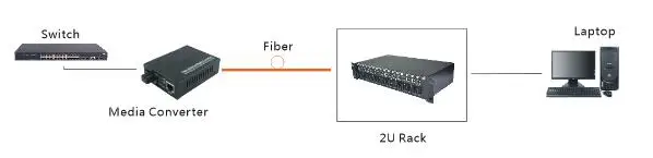 100 км 1000 м Одномодовый Двойной волокно Gigabit Волокно Media converter 1550nm SC/UPC Gigabit Media Converter