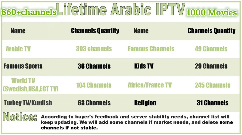 Azsuper пожизненный бесплатный арабский IPTV box Поддержка 800+ арабский французский, Африканский шведский европейские ТВ-каналы высокой четкости tv Box бесплатно forever IP tv Арабский