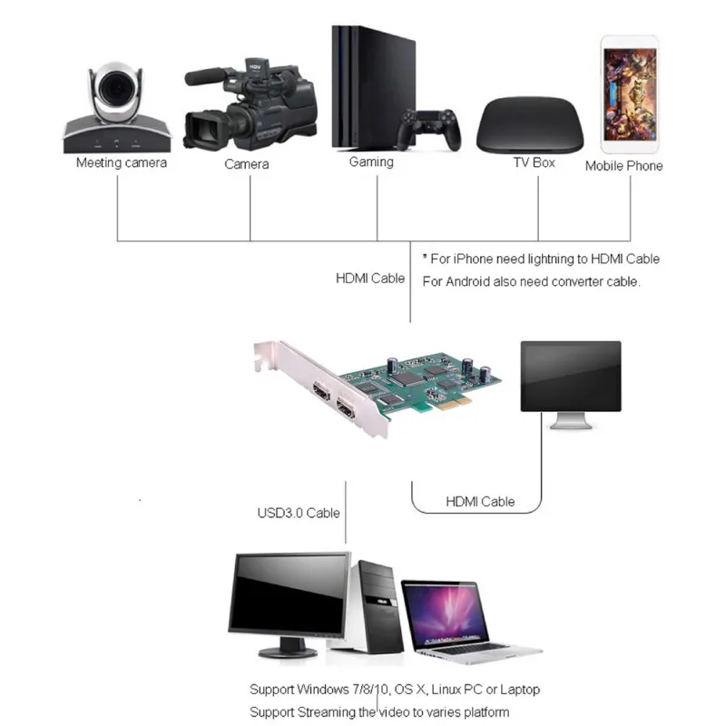 1080P 60 Fps карты видеозахвата 4K видео встречи и видео потоковой карты адаптер для ПК