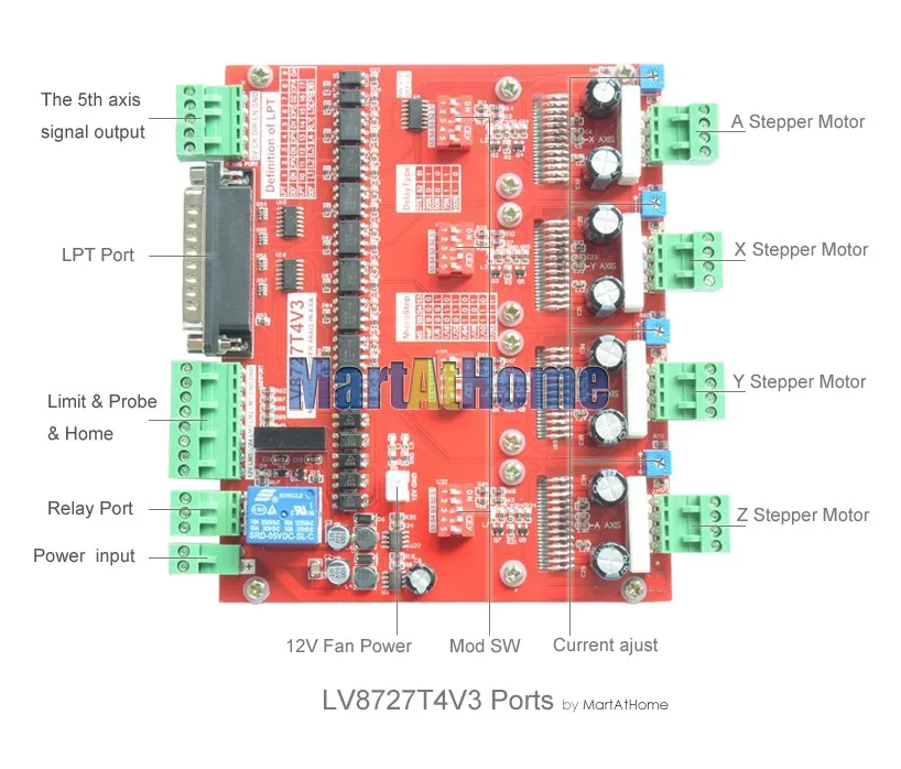 sm730-figure1-martathome