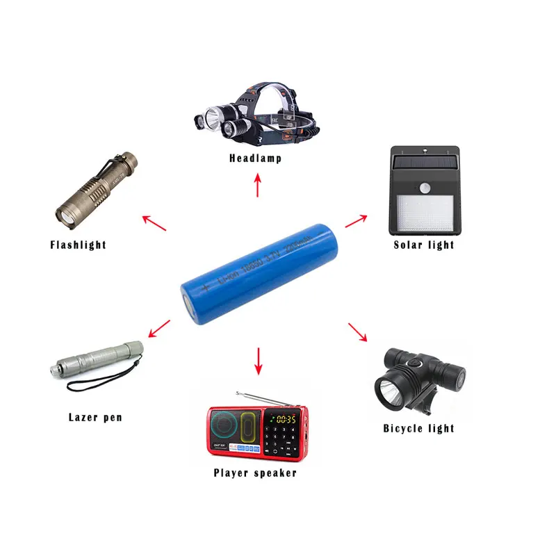 2 шт 18650 2200 mah 3,7 v литиевая батарея литий-ионная аккумуляторная батарея 18650 batteria плоские верхние батареи