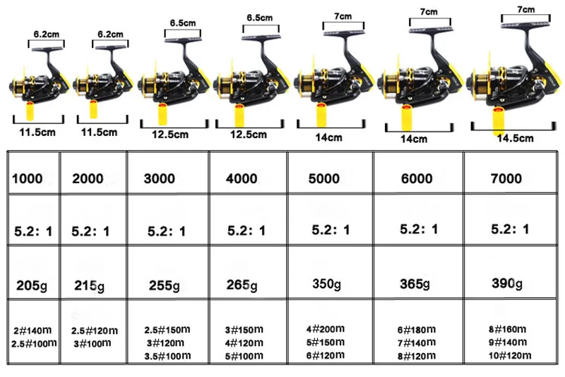 fishing reel 107