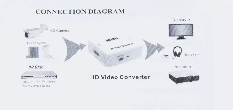 HDMI Женский до 3 RCA штекер Видео Аудио av-кабель адаптер конвертер Разъем для ТВ-палки телеприставка(HDMI вход в AV выход